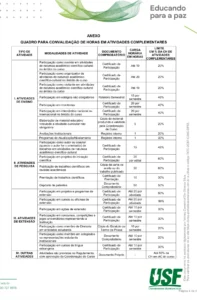 Como funciona o regulamento de horas complementares das faculdades?